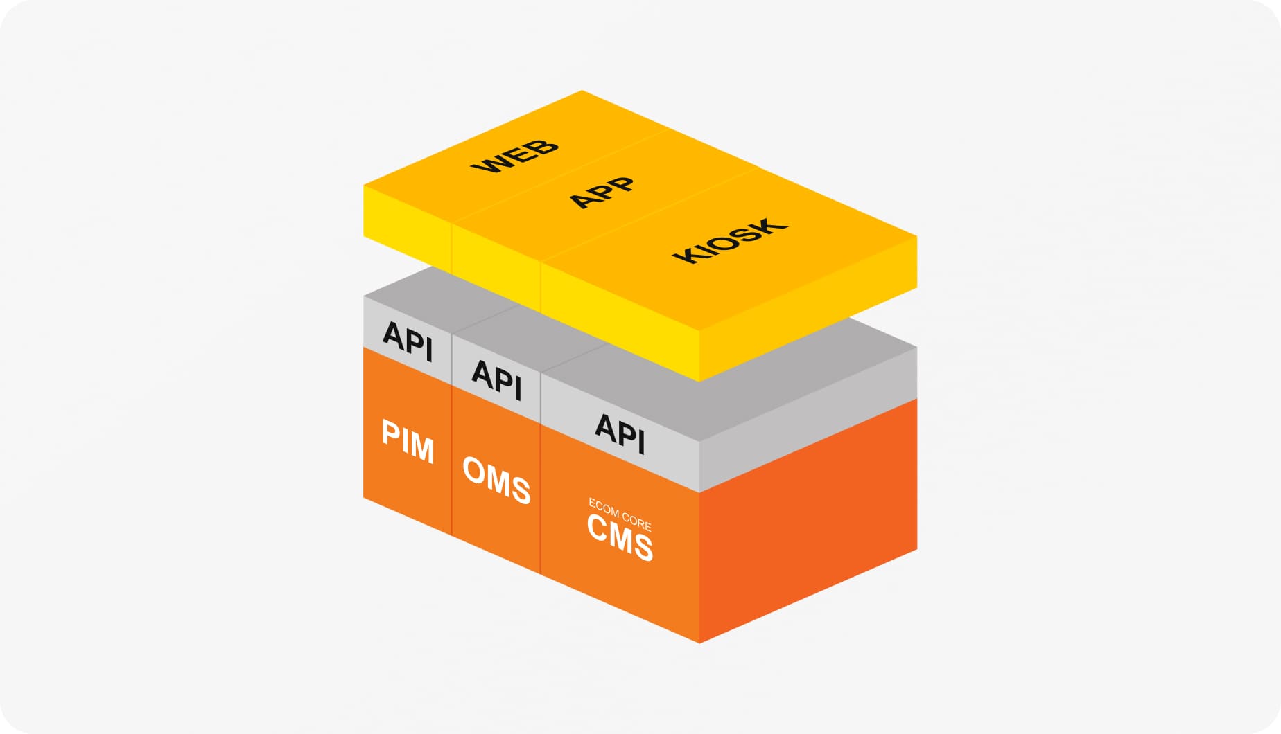 Composable Commerce