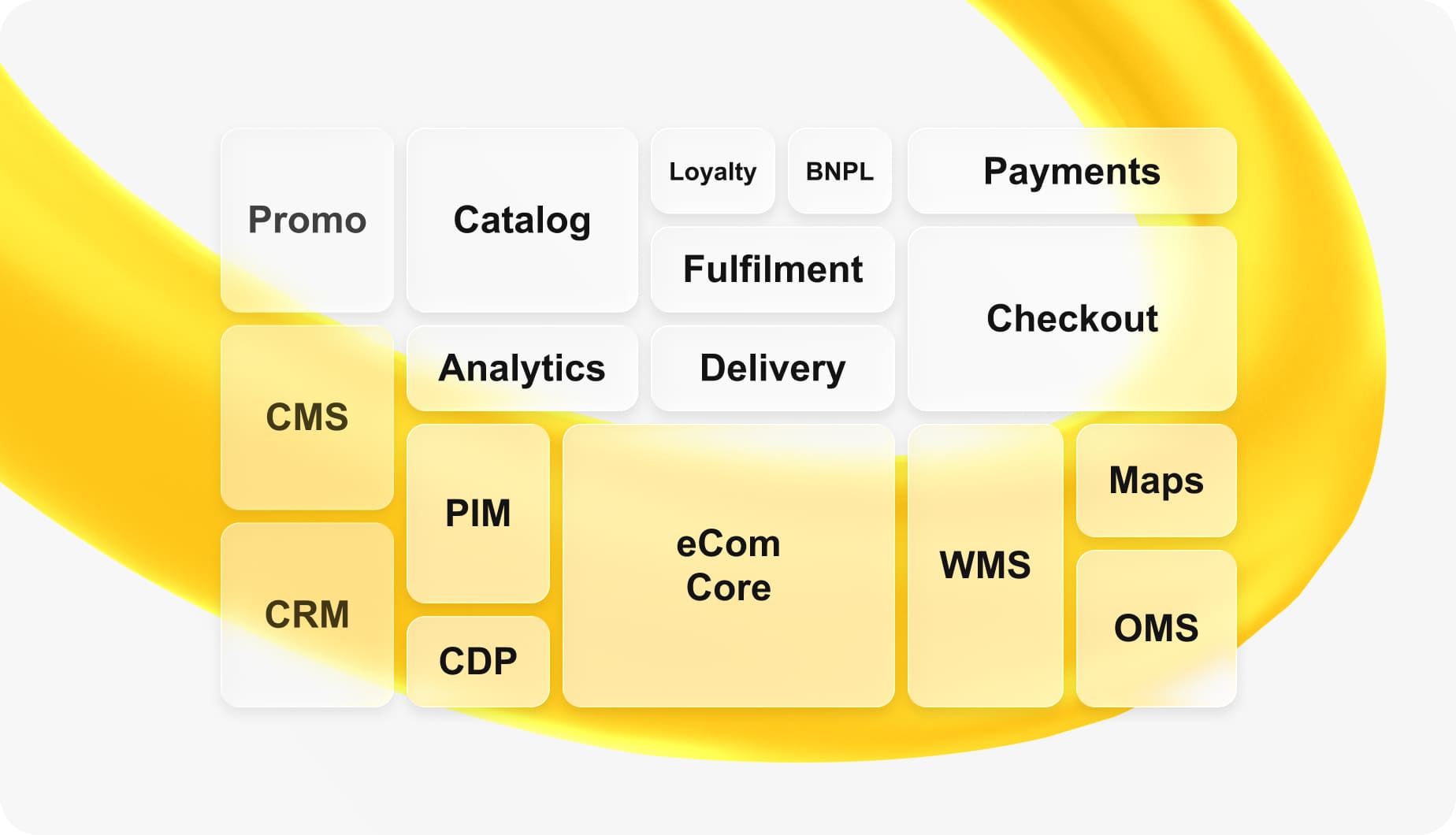 Composable Commerce