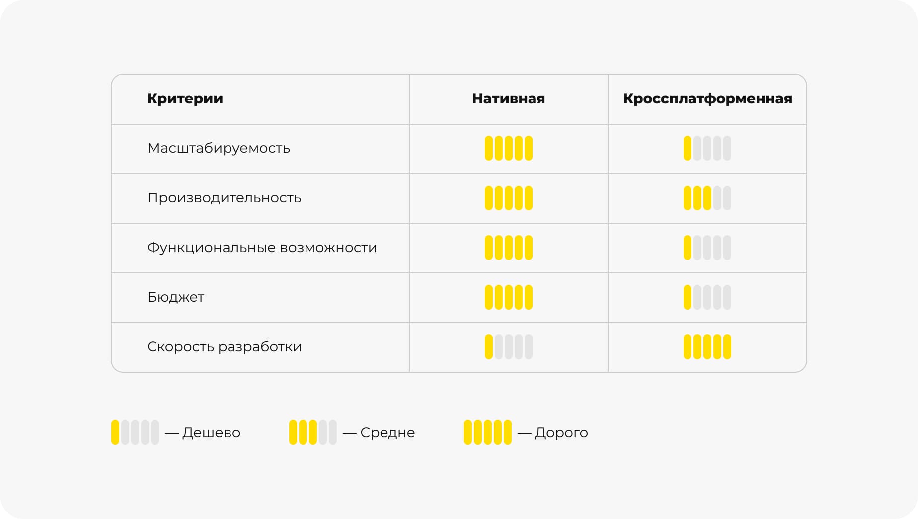 Масштабируемость решения