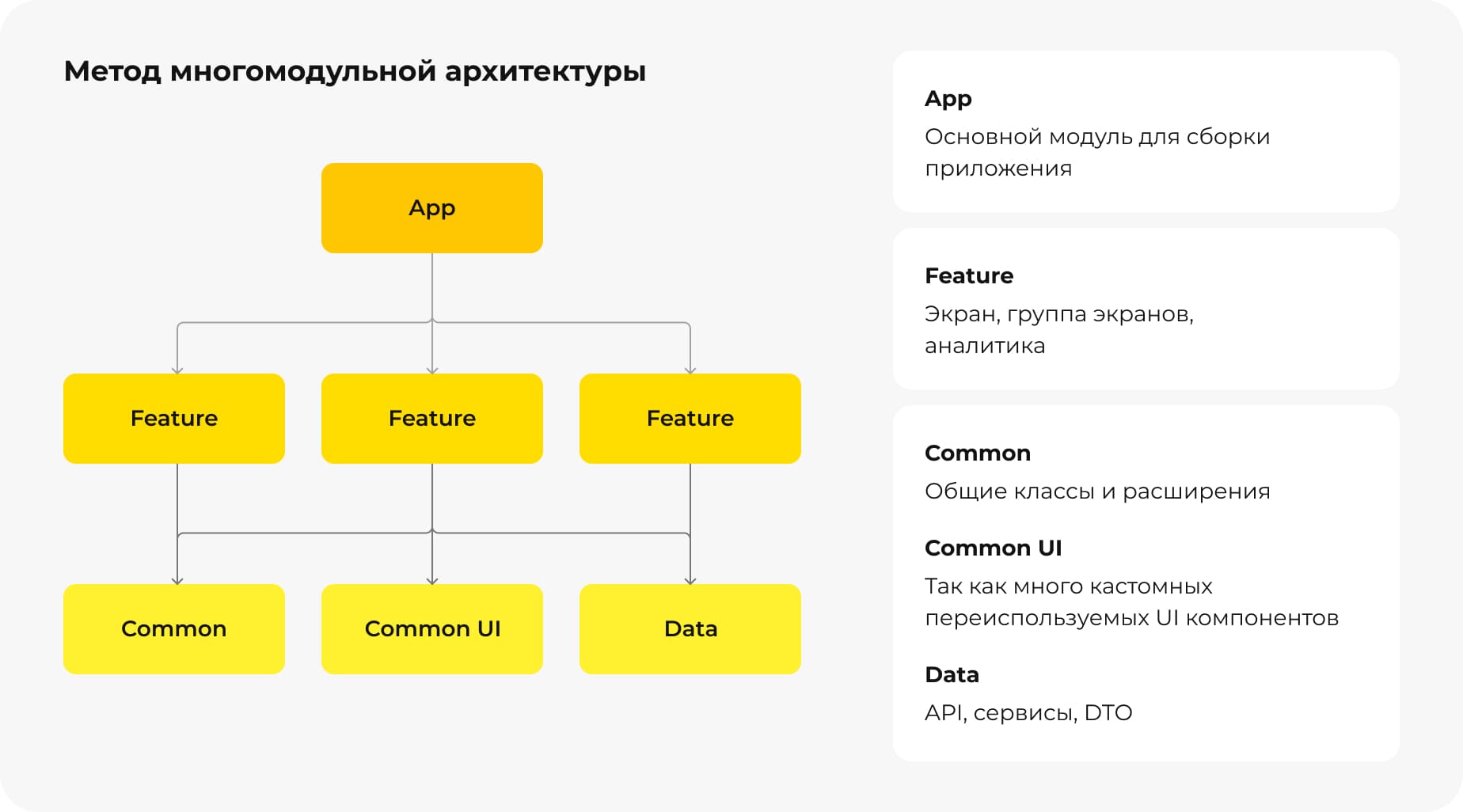 Сокращение времени на разработку