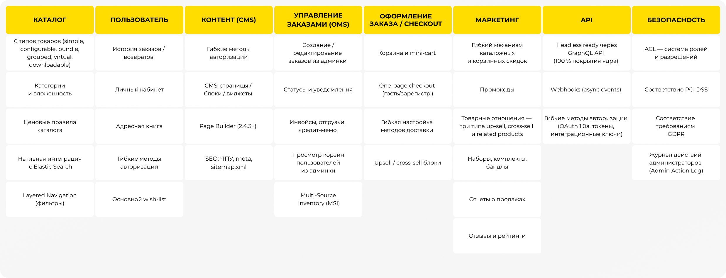 Magento сайты причины быстрого запуска