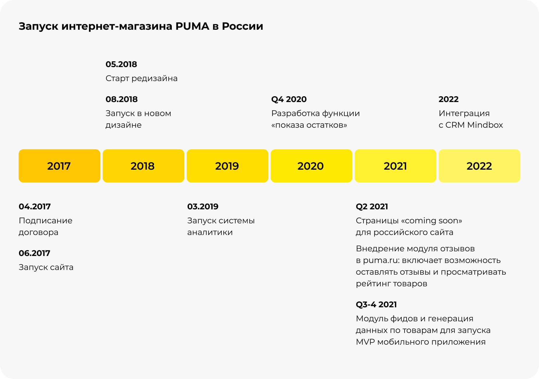 Запуск интернет-магазина PUMA в России