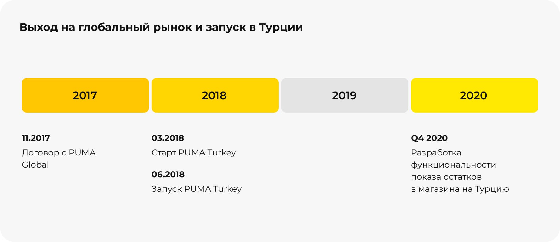 Выход на глобальный рынок и запуск в Турции