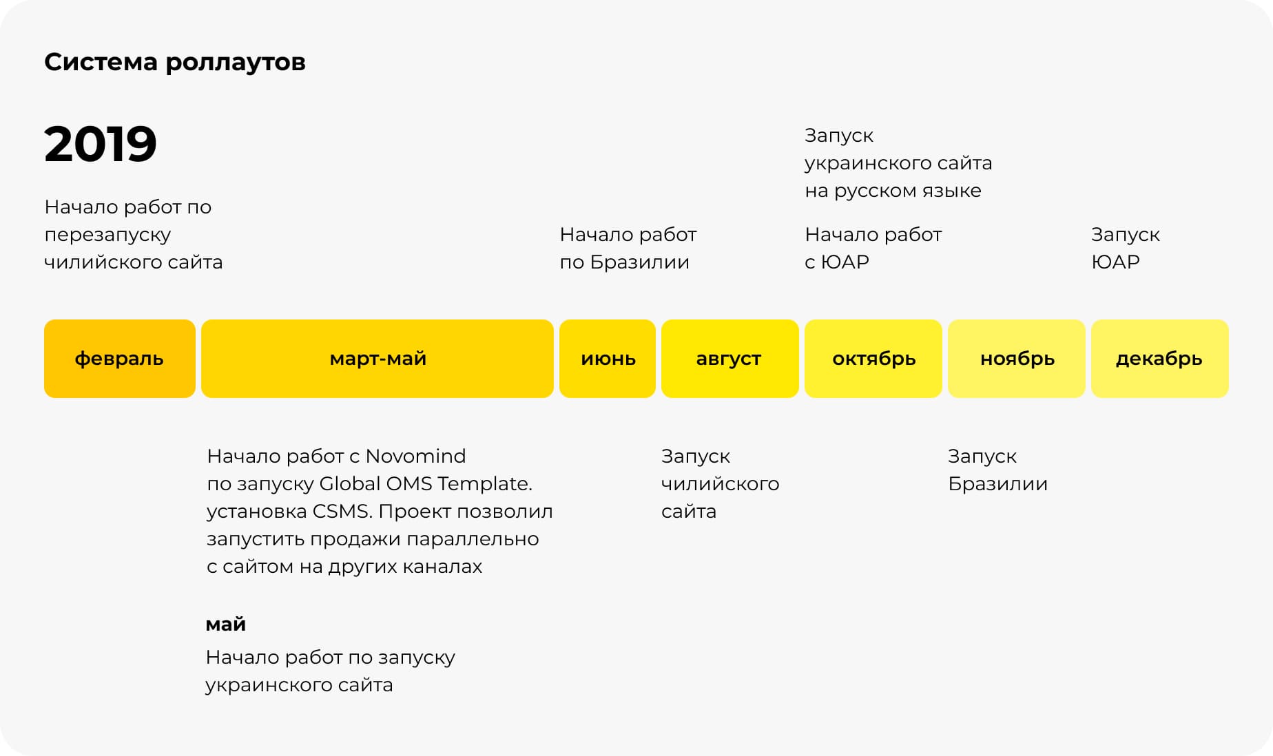 Система роллаутов - 2019