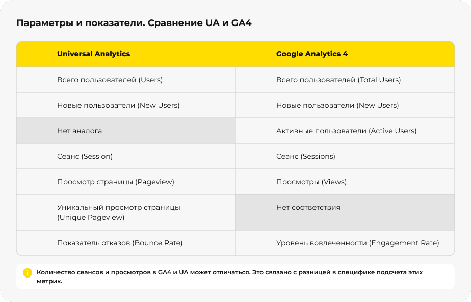 Провели тренинг по GA4 для команды клиента