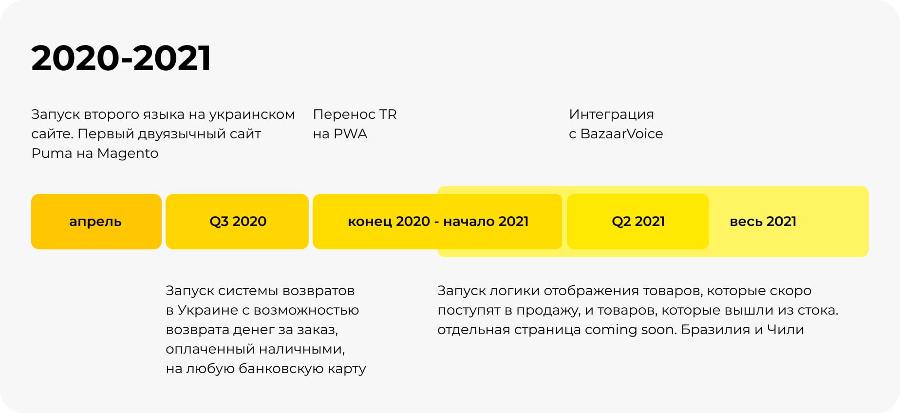 Система роллаутов - 2020