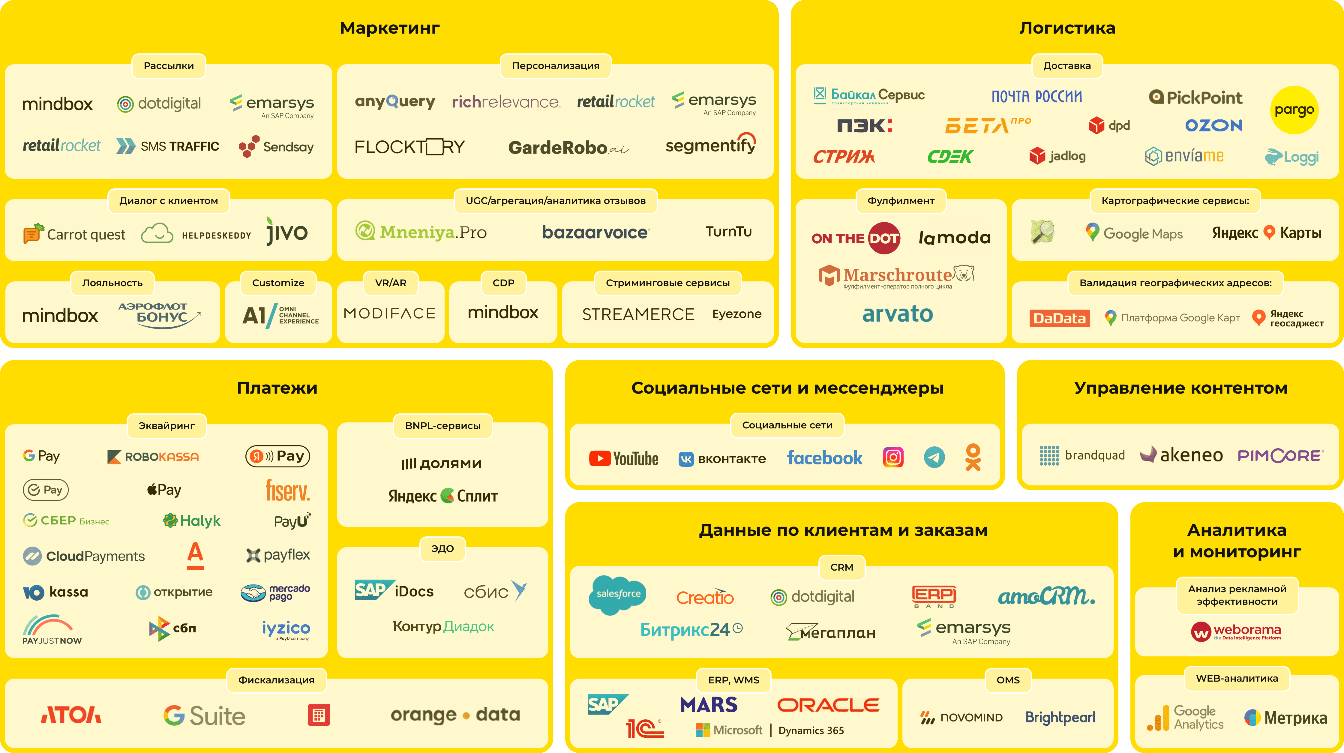 Разработка надежных интернет-магазинов